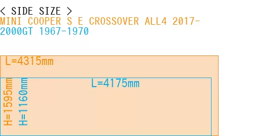 #MINI COOPER S E CROSSOVER ALL4 2017- + 2000GT 1967-1970